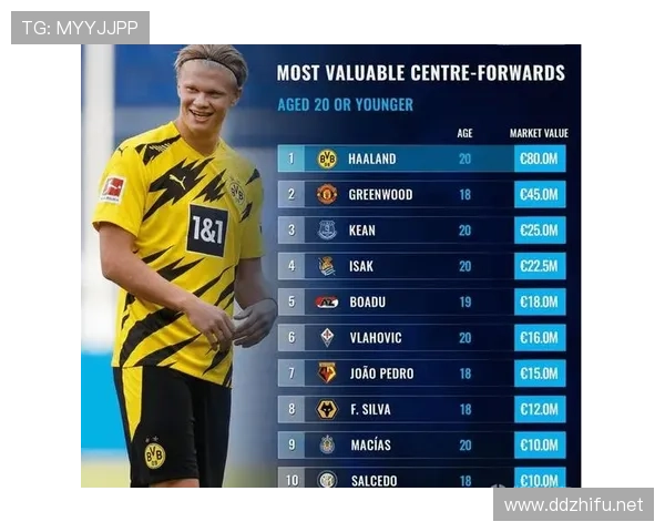 伊萨克与哈兰德：技术型中锋vs效率怪兽的对比分析