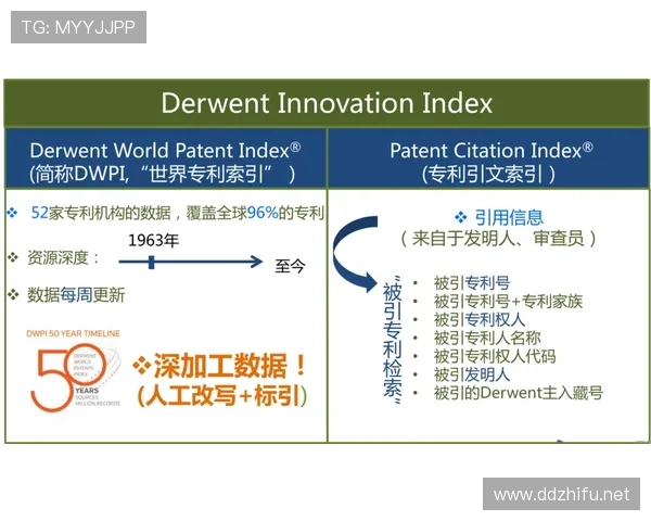 沃特金斯数据含金量如何体现